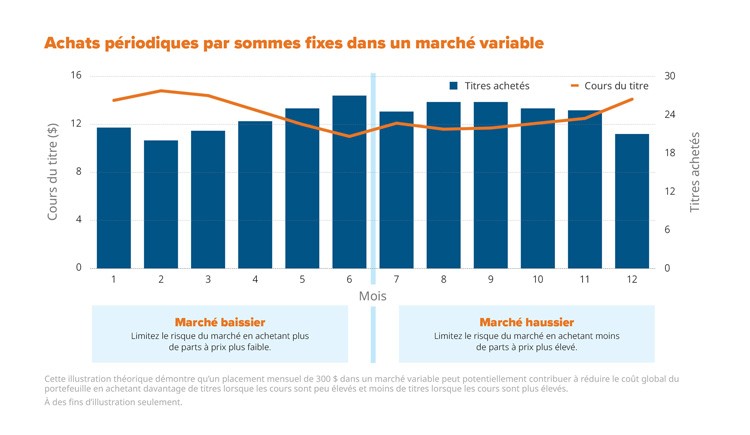 dca-chart-2020-fr