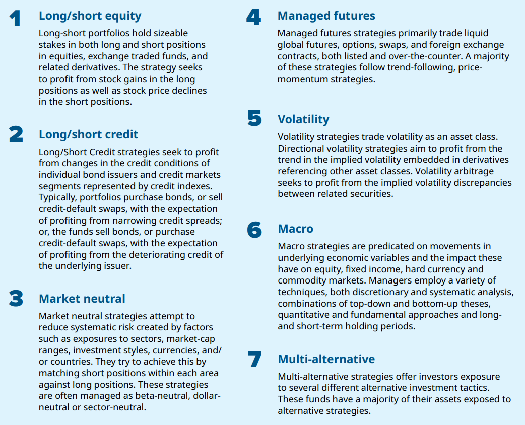 Types of alternative strategies