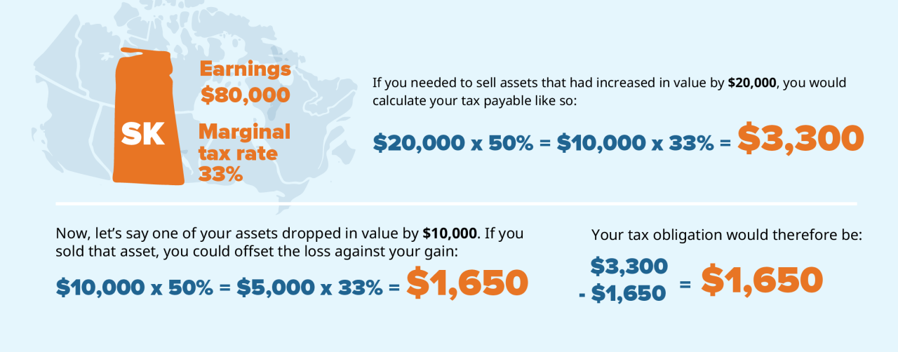 This is a considerable saving, giving you more money to stay invested.  