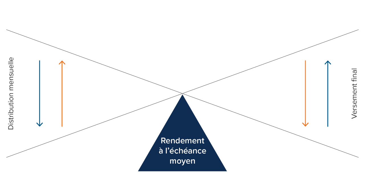 mi-target-maturity-etf-graph-1-fr.png mi-target-maturity-etf-graph-1-fr.png