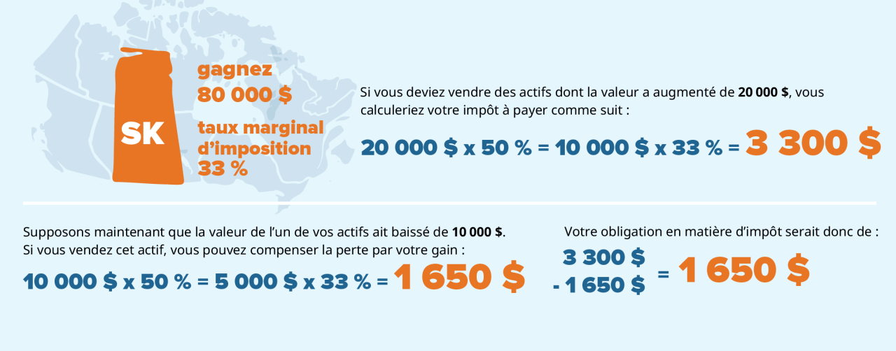 Il s’agit d’une économie considérable, qui vous permet de conserver plus d’argent pour vos placements.